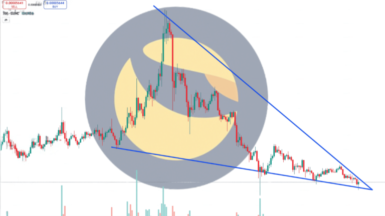 LUNC Price Analysis Today