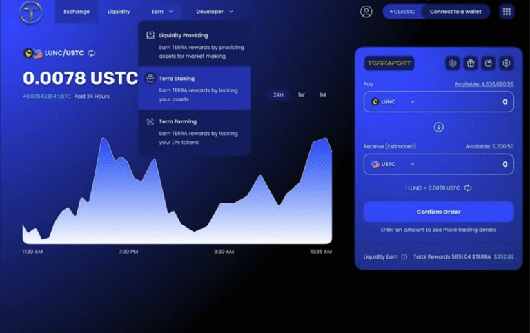 Revisiting Proposal 12176 to Inject Liquidity for Terraport LUNC/USDC
