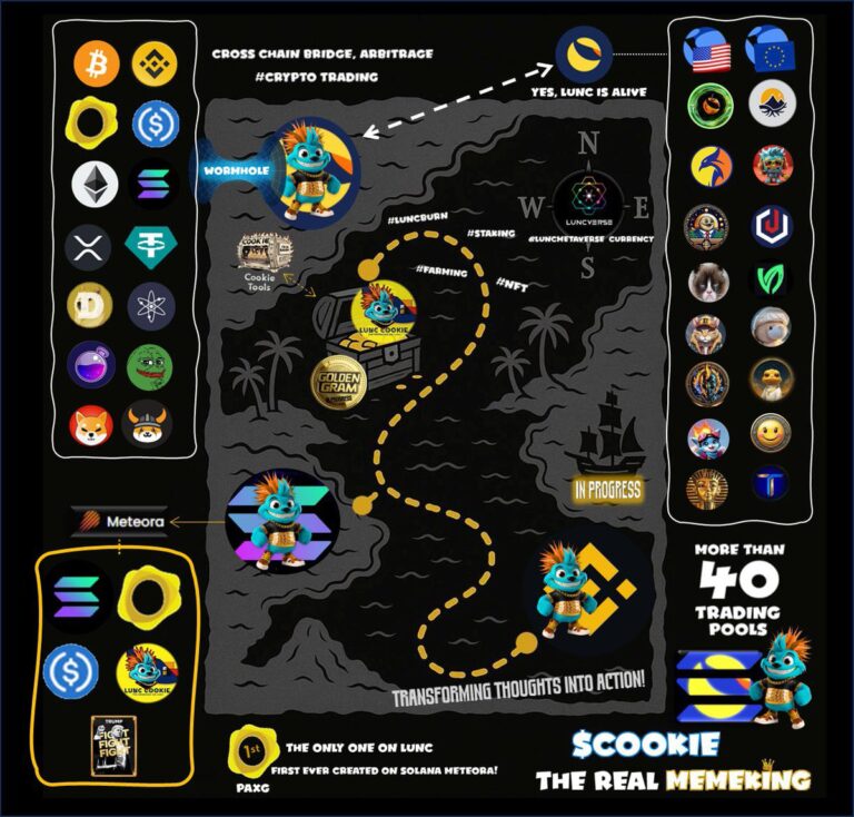 Introducing Cookie on LUNC — A Sweet Revolution on Terra Classic