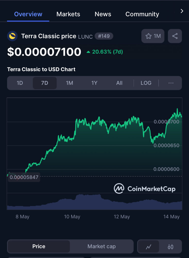 Rising from the Ashes: The LUNC Revival Has Begun!