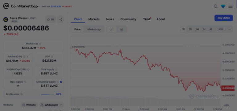 Technical Analysis of Terra Luna Classic (LUNC) – May 15, 2025
