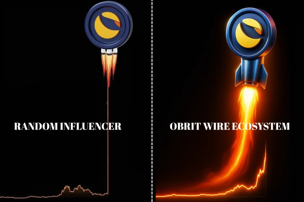Comparison of Luna Classic growth driven image by random influencer versus sustained rise from Orbit Wire ecosystem.