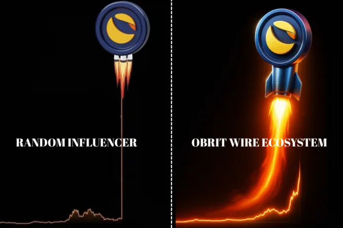 Comparison of Luna Classic growth driven image by random influencer versus sustained rise from Orbit Wire ecosystem.