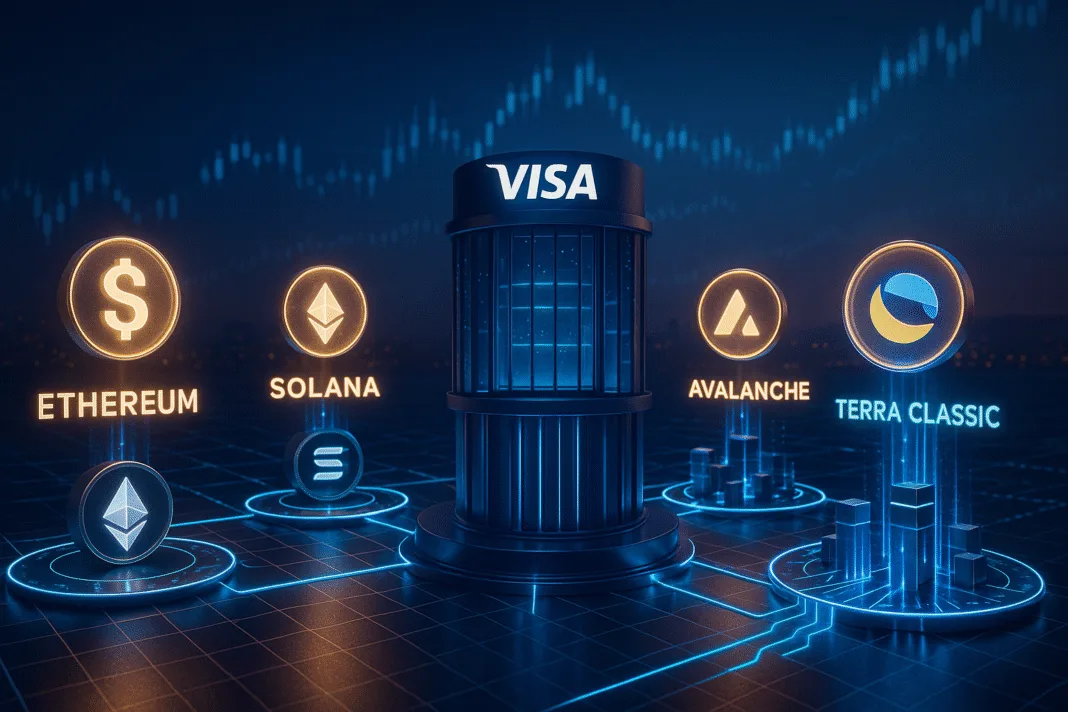 Realistic 3D image showing Visa expanding stablecoin support across four blockchains—Ethereum, Solana, Avalanche, and Terra Classic (LUNC)—with LUNC network glowing, representing increased adoption and integration.