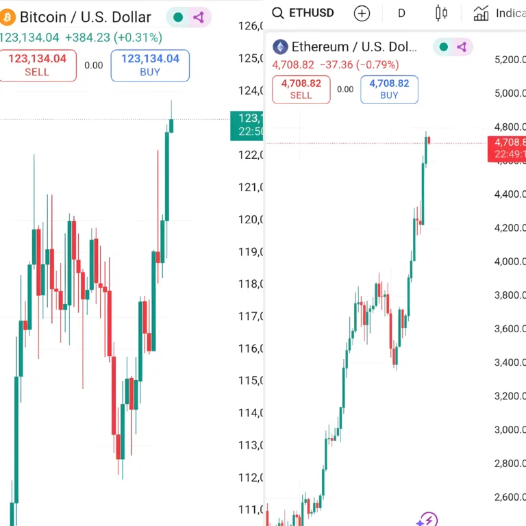 Bitcoin Smashes Records at $124K While Ethereum Surges Toward Historic Highs – Is $130K Next?