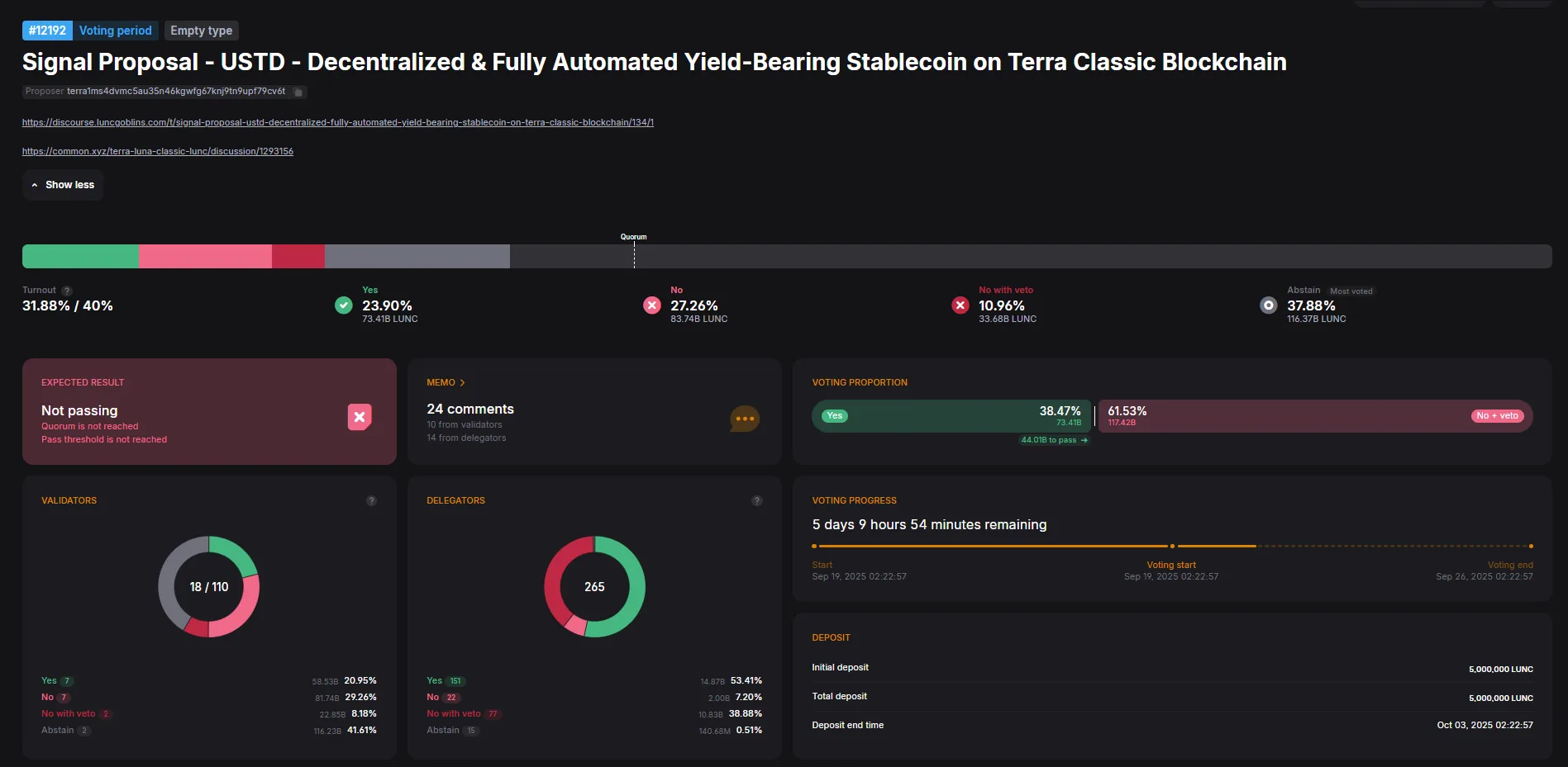 USTD Proposal Terra Classic Voting