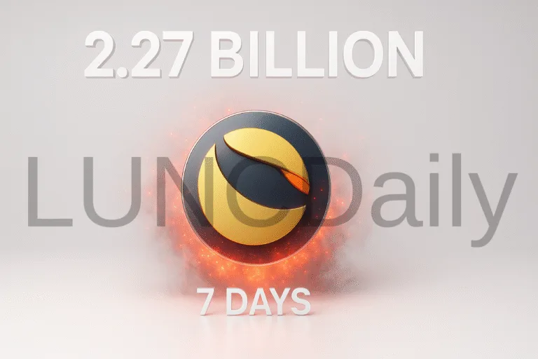 2.27 Billion LUNC Burned in the Past Week