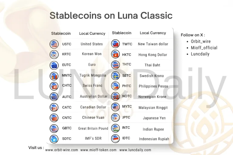 Stablecoin Market Could Reach $4.3 Trillion by 2030: What It Means for LUNC