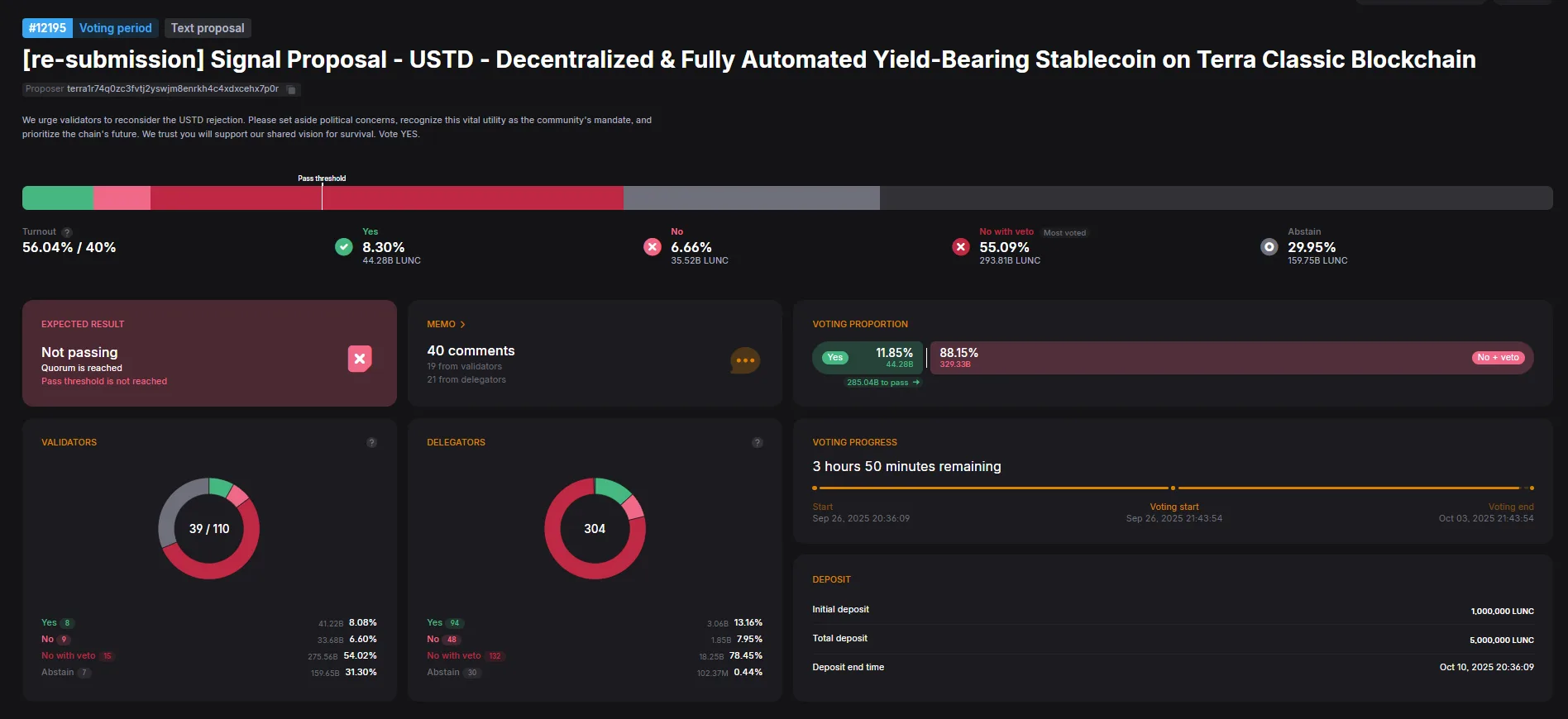 Terra Classic governance vote results dashboard