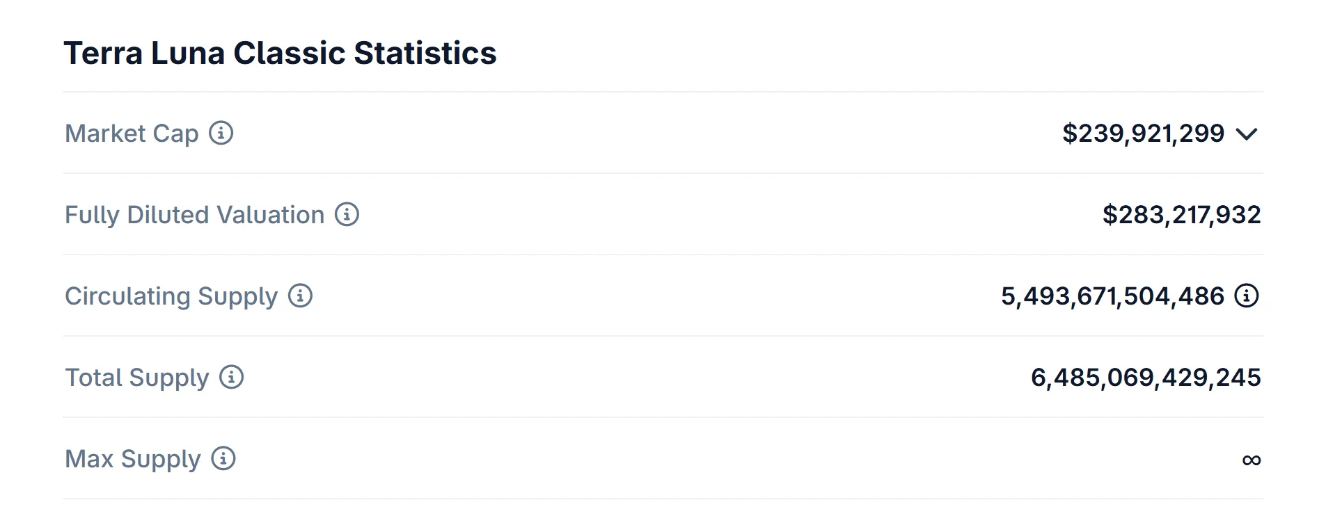 Terra Luna Classic Market Cap vs FDV illustration