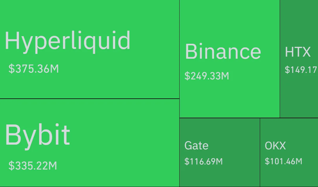 Crypto market liquidation illustration