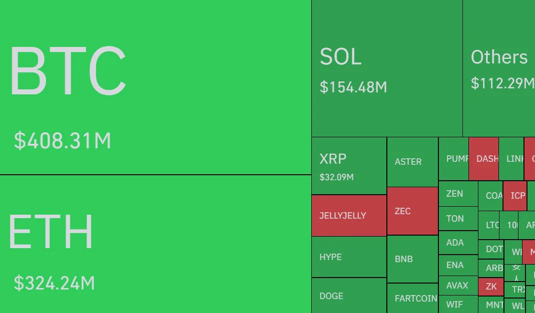 Chart showing long and short position liquidations