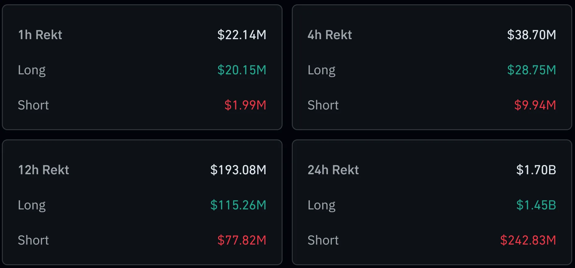 Crypto market liquidations