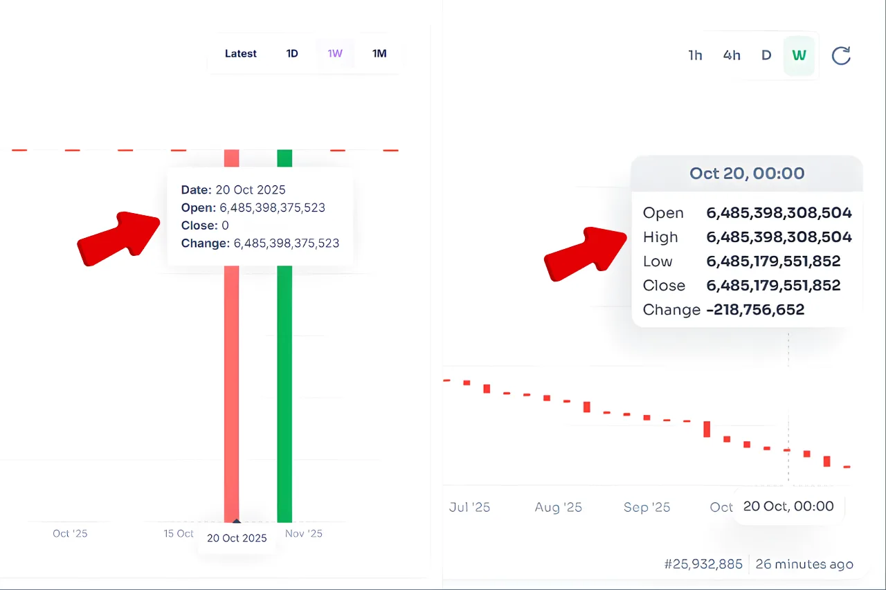 StakeBin data comparison image
