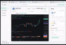 Orbit Wire Trading Platform Introduces Advanced Charting and Technical Indicators for Luna Classic Traders