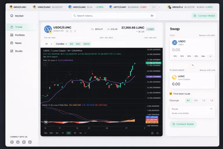 Orbit Wire Trading Platform Introduces Advanced Charting and Technical Indicators for Luna Classic Traders