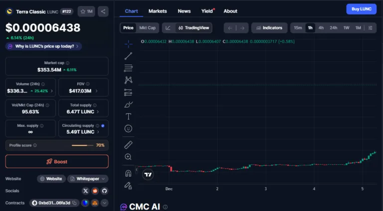 LUNC Price Analysis: 24-Hour Market Performance