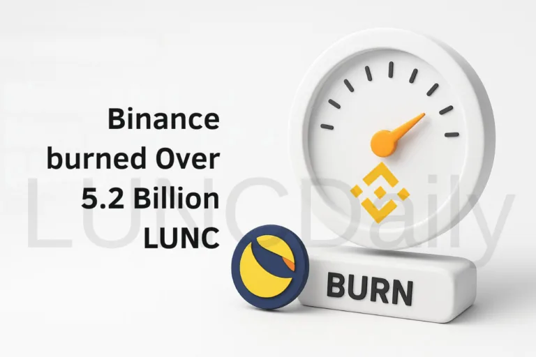 Binance Burns Over 5.2 Billion LUNC as Part of Monthly Burn Program