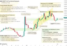 LUNC Holds Bullish Structure as Price Moves Within Ascending Channel on 4H Chart