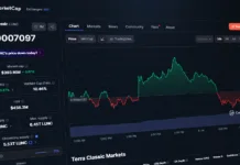 Terra Classic (LUNC) Price Analysis: Bulls Defend Key Support as Trading Volume Remains Strong Terra Classic LUNC price chart showing consolidation near $0.000071 with strong trading volume and key support levels.
