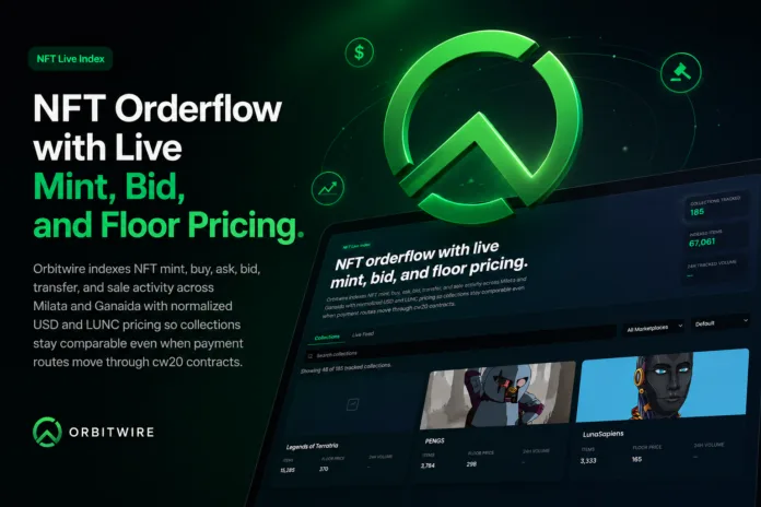 OrbitWire NFT Orderflow dashboard showing real-time Terra Classic NFT mint activity, bids, floor prices, transfers and sales analytics.