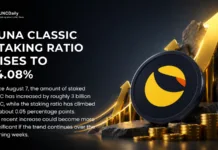 Luna Classic Staking Ratio Shows Early Signs of Recovery as 908.68 Billion LUNC Is Staked