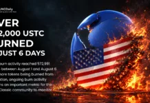 Over 572,000 USTC Burned in Just Six Days