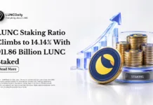 Luna Classic Staking Ratio Climbs to 14.14%