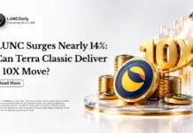 LUNC Surges Nearly 14%: Can Terra Classic Deliver a 10X Move?