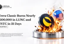 Terra Classic Burns Nearly $100K in LUNC and USTC in 21 Days